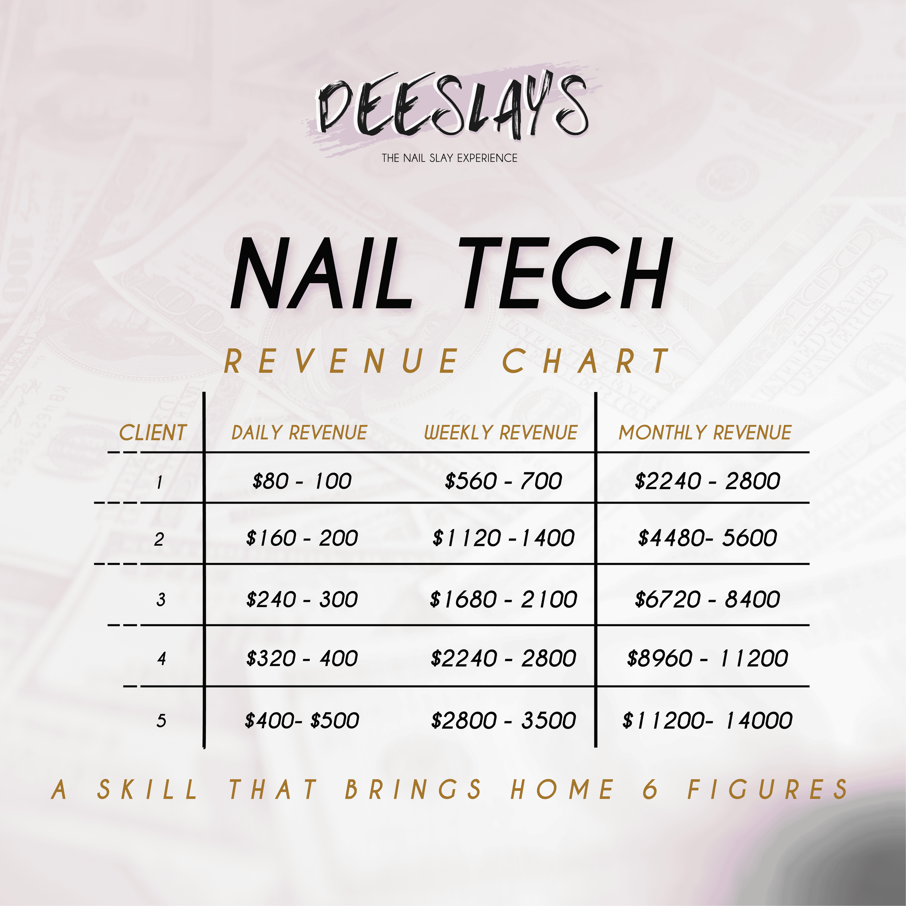 Ultimate Nail Training